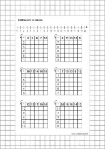 sottrazioni in tabella