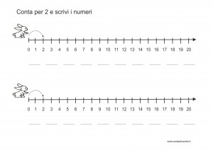 conta per due sulla linea dei numeri