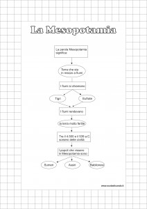 la mesopotamia mappa