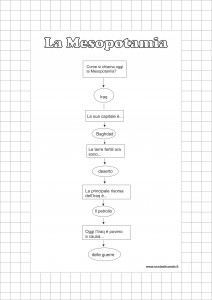 la mesopotamia mappa1