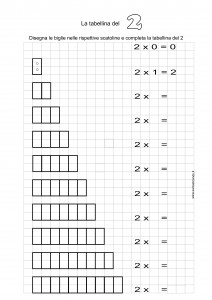 la tabellina del 2_1