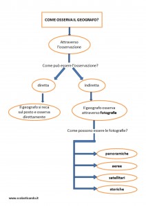 geografia 2