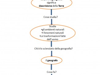 Classe Terza Scolasticando It Pagina 5