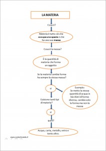 scienze 3