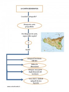 geografia 3