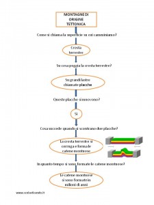 geografia 9